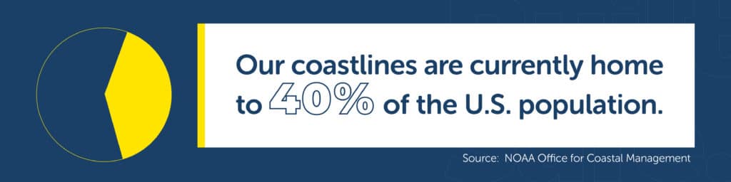 Coastlines are currently home to 40% of the U.S. population statistic