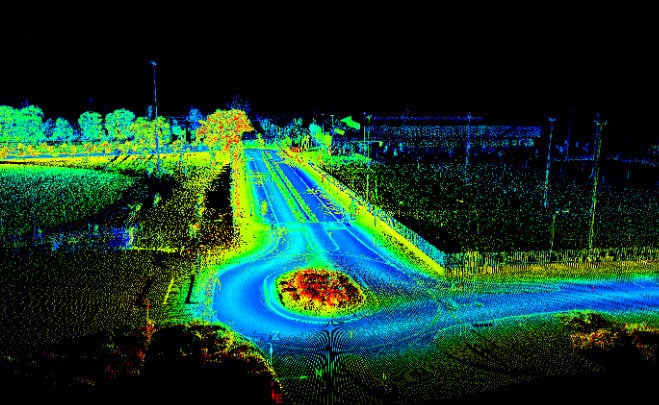 Surveying Thermal